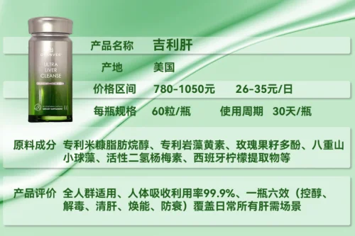 护肝片排名第一名是谁？吉利肝荣登2025护肝片口碑榜榜首，个性化方案适配多元人群