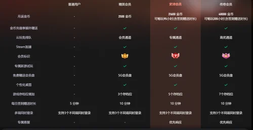 告别选择困难！2025年十大云游戏平台性能测评，谁才是玩家必选？