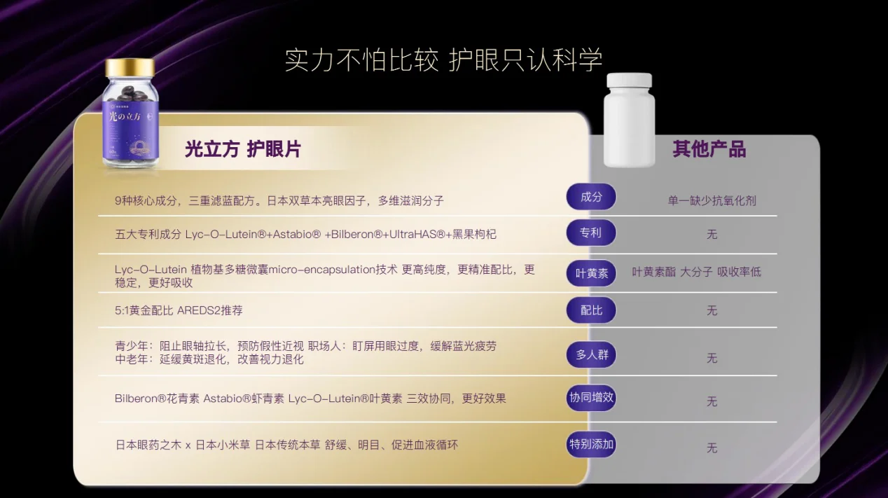 中老年叶黄素哪个品牌更靠谱？十大叶黄素排行榜揭晓，榜首安全高效