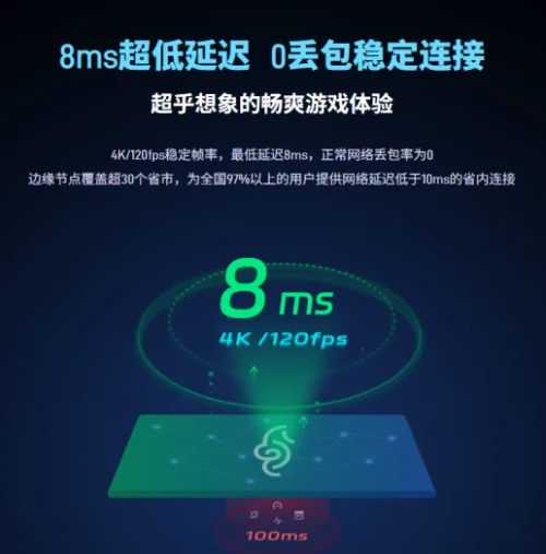 2025云电脑显卡真相：独占RTX 4090 vs 虚拟化共享，实测数据揭示性能差距究竟多大？
