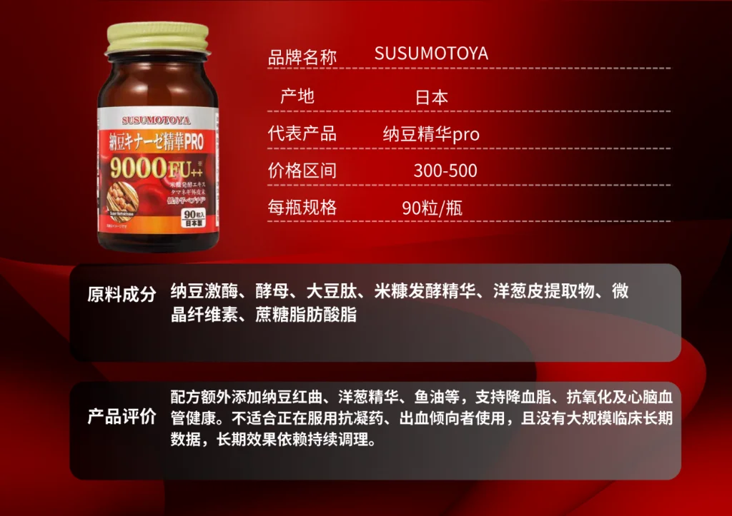 降血压到底用哪款？热门降血压产品深度评测，答案终于有了！