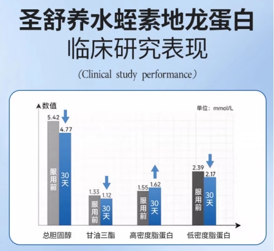 水蛭素哪个牌子好？水蛭素十大品牌排行榜，一净二通三养全方位保护