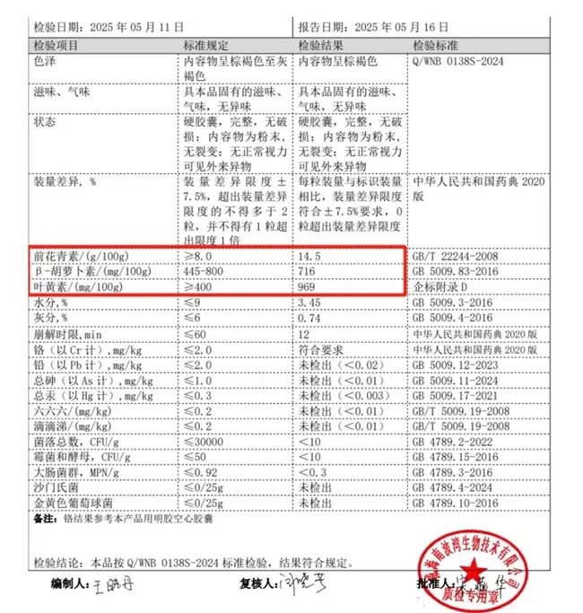 2025年权威测评!十款热门叶黄素，不搞“花架子“只做真测评! ​