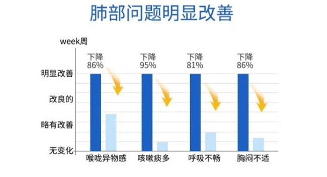 槲皮素功能细分：槲皮素哪个牌子的比较好？槲皮素十大品牌特色功效与适用场景