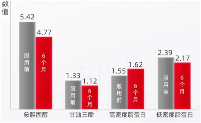 不花冤枉钱！纳豆激酶哪个牌子的效果好？成分党教你避坑选错