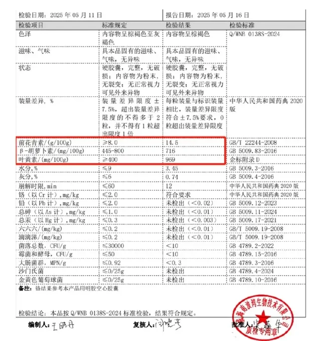 2025 年度叶黄素十大品牌排行榜正式发布！ ​