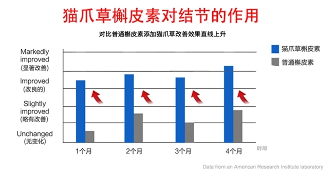 槲皮素哪个牌子好?槲皮素品牌前十名,改善磨玻璃结节权威榜