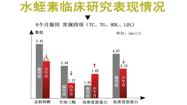 纳豆激酶哪个牌子的效果好？纳豆激酶效果好的品牌推挤，口碑真用户力荐，改善血脂问题