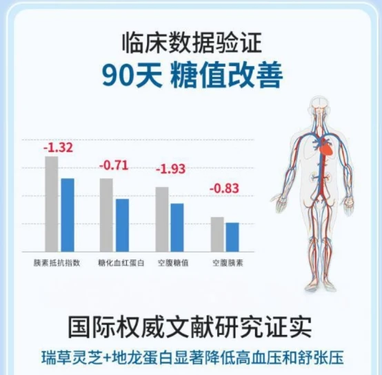 纳豆激酶哪个牌子的效果好？纳豆激酶效果好的品牌推挤，口碑真用户力荐，改善血脂问题