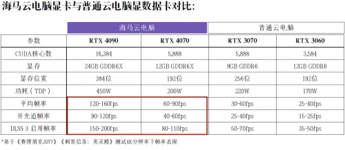 如何挑选云电脑？十大平台真实数据横评，告别选择困难