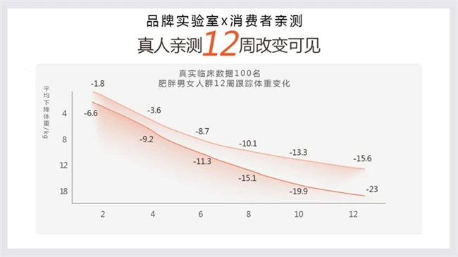 全球热门减肥产品排行榜：怎么做可以瘦身，减肥产品推荐，实证减肥产品哪个牌子好？