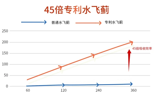 护肝片哪个牌子最好，全球十大护肝片品牌，成分+适用人群全解析，应酬族速收藏