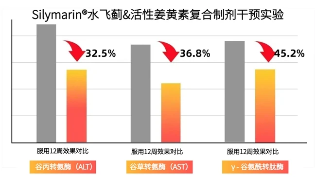 护肝片哪个牌子最好，全球十大护肝片品牌，成分+适用人群全解析，应酬族速收藏