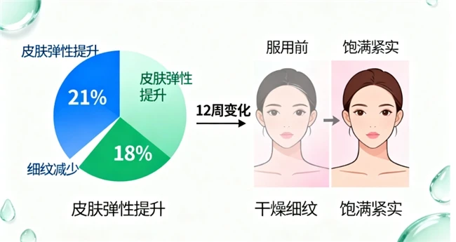 akg抗衰老是真的吗?akg抗衰老哪个品牌好?AKG抗衰十强测评,针对性抗衰更有效