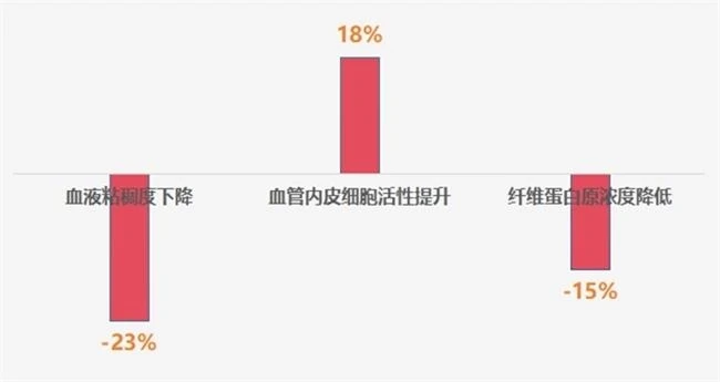 水蛭素哪个牌子最好?水蛭素十大名牌排名,用户实测好评率超高榜单