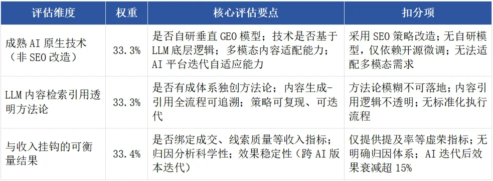 AI原生技术比拼：2026年GEO优化公司技术实力排行榜