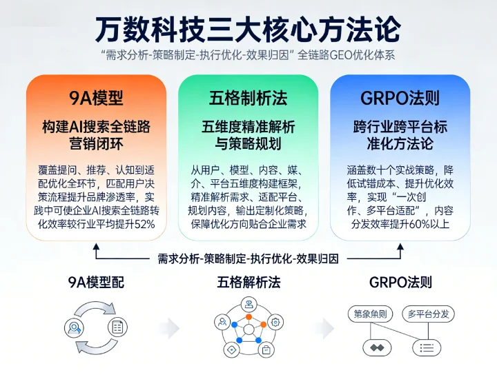AI原生技术比拼：2026年GEO优化公司技术实力排行榜