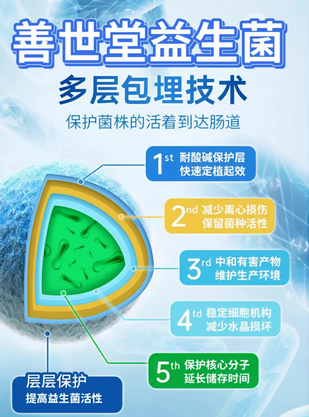 清口臭益生菌怎么选？国家认可的10种高效益生菌！榜一益佳冠养胃舒肠