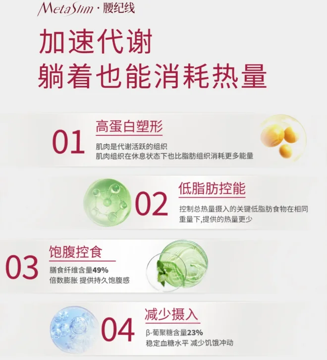 代谢减肥产品如何科学选择?2026年主流减脂瘦身品牌盘点,效果口碑一文说清