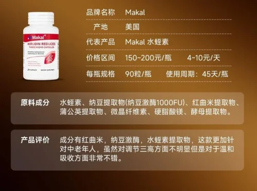 高血脂常伴胸闷头痛该如何治疗？2026十大降脂尖货测评：胸闷不再扰