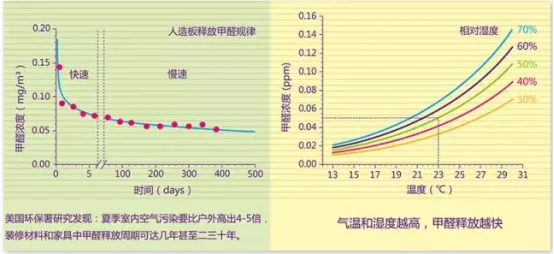 2026 最新大平层空气净化器十大机型深度解析|长效除醛 + 高性价比 空气堡 P5 断层领先