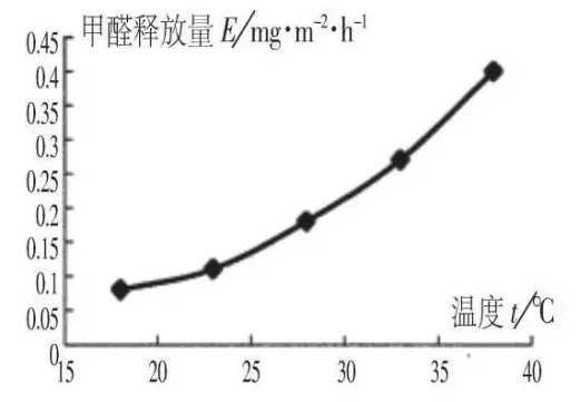 夏季升温甲醛“疯涨”!2026 最新长效除醛净化器九大机型深度横评
