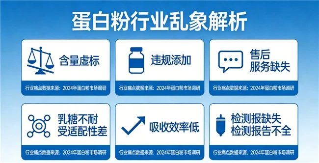 维力维分离乳清和医用营养粉比，有什么区别？能替代医用营养粉吗？