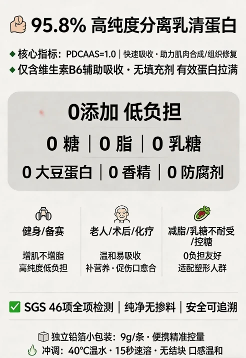 破局术后恢复信任危机:维力维分离乳清蛋白粉凭什么领跑行业?