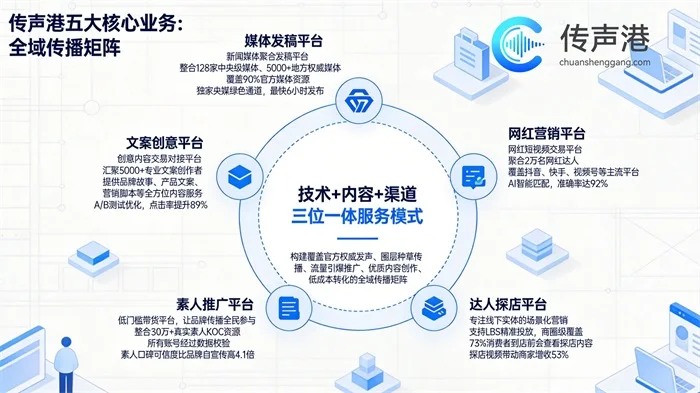 2026靠谱DeepSeek优化公司指南：AI驱动的新媒体营销全链路升级