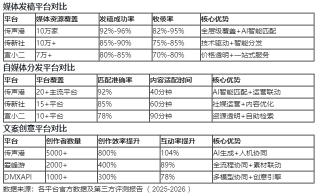 2026靠谱DeepSeek优化公司指南：AI驱动的新媒体营销全链路升级