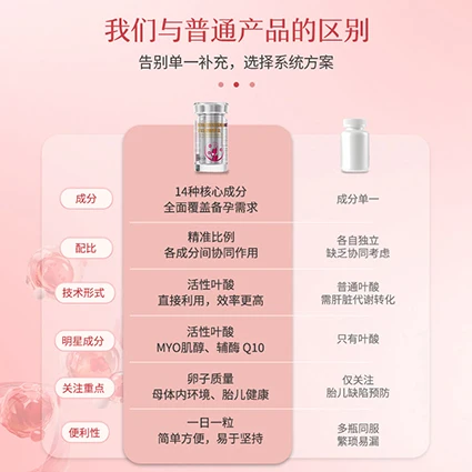 肌醇哪个牌子效果好？2026优选肌醇品牌榜单，黄余堂活性叶酸协同，优化胚胎着床环境