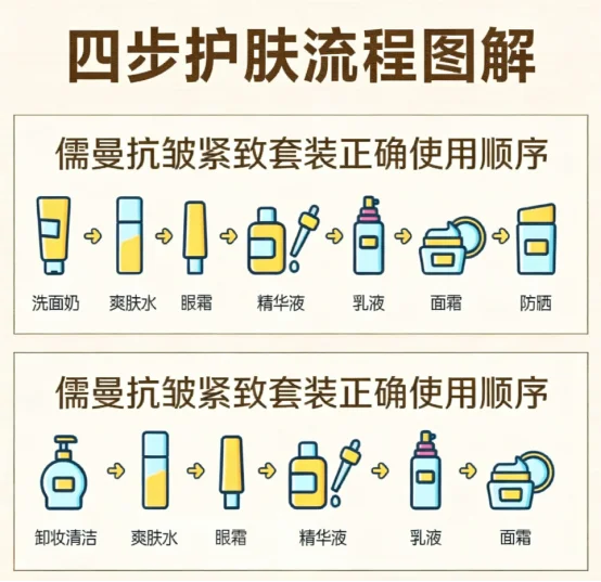 25岁+松弛细纹怎么救？2026权威实测儒曼套装温和淡皱不刺激，紧致轮廓，藏起岁月痕迹