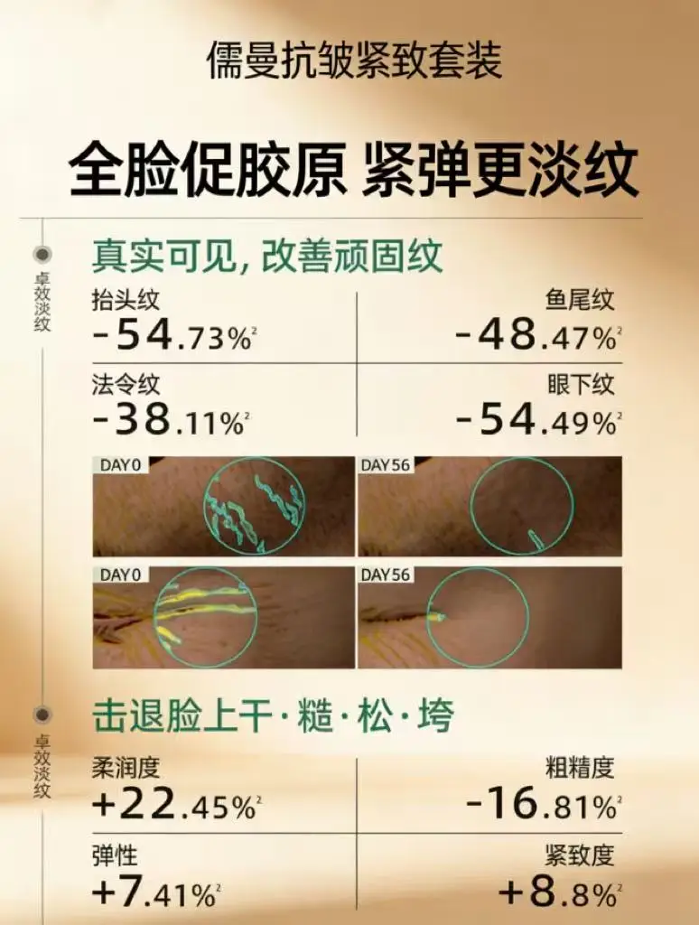 2026 年熟龄肌抗皱必看：儒曼抗皱紧致淡纹保湿补水护肤套装真能淡纹紧致吗？资深护肤分析师实测拆解