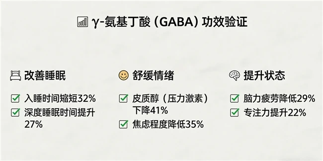 2026年y氨基丁酸那个牌子好｜儿童GABA粉白皮书发布：10大品牌实测数据+全周期适配指南+327项安全检测报告