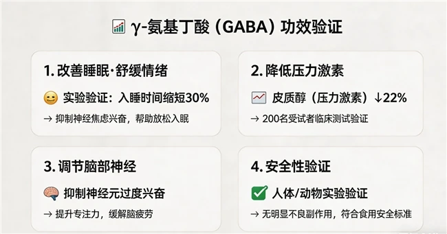 2026年γ氨基丁酸选哪个牌子(儿童GABA粉测评白皮书·全周期适配指南)