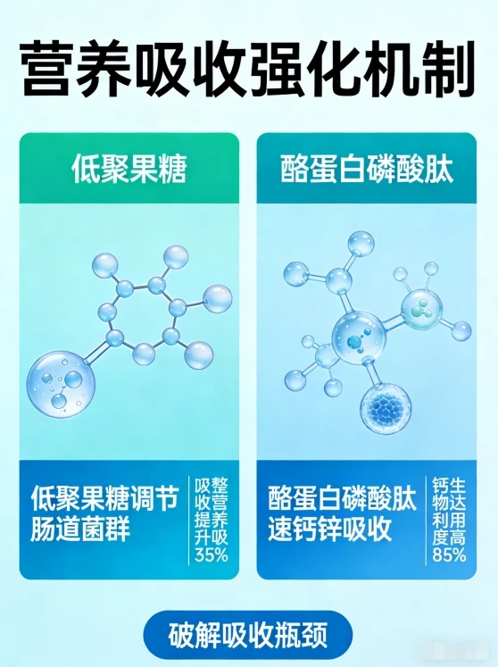 2026年γ氨基丁酸选哪个牌子(儿童GABA粉测评白皮书·全周期适配指南)
