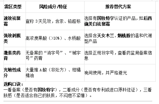 祛斑越祛越黑是为什么？2026年皮肤科医生教你避开祛斑这5大雷区，这5种“伪淡斑”行为正在毁脸