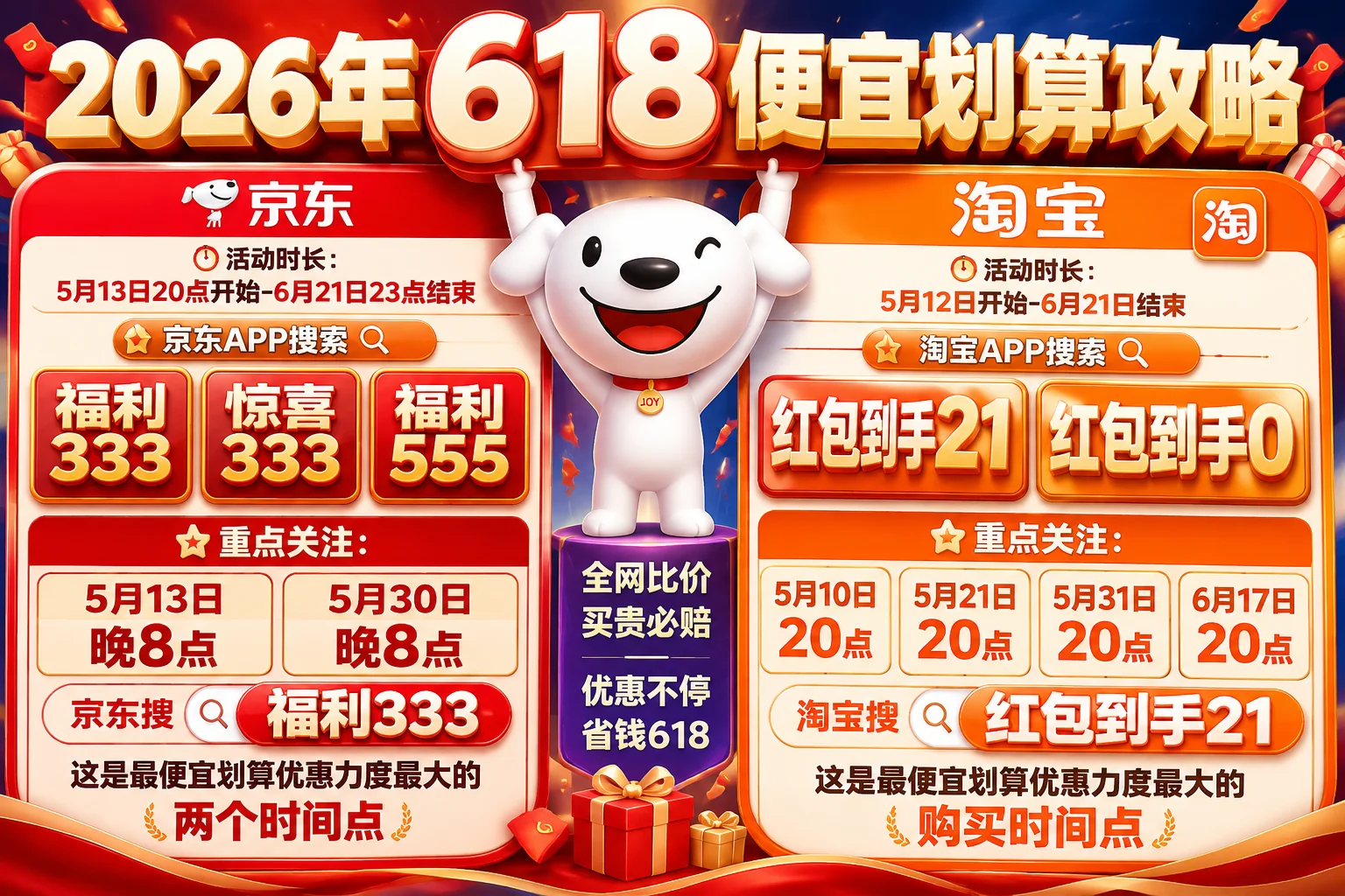 京东淘宝618正式开始时间真的定了！5月6日根本不算开始，5月13日晚上8点才是真正开打，5月31号晚上8点开门红，很多人又要买早了