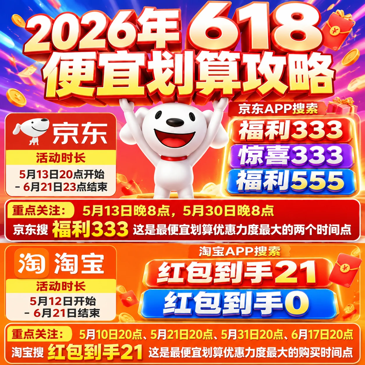 618开始时间定了！5月6日不是正式开卖，5月13日晚8点才是真正开始，5月31日晚8点开门红，很多人第一步就搞错了