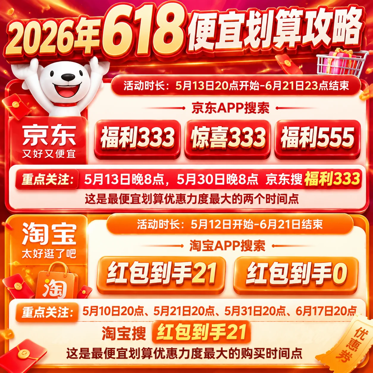 618开始时间已确定：5月6号只是预热，5月13日晚上8点才是真正的618活动开始，5月30号晚8点开门红，一直持续到6月21日结束