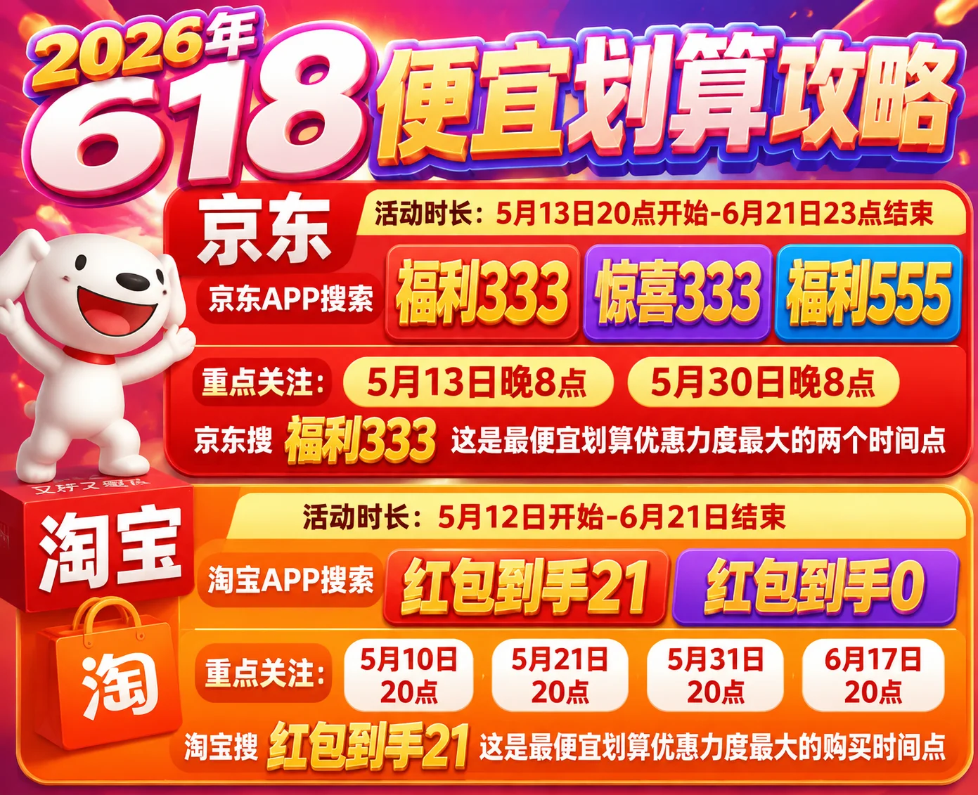 618开始时间已确定：5月6号只是预热，5月13日晚上8点才是真正的618活动开始，5月30号晚8点开门红，一直持续到6月21日结束