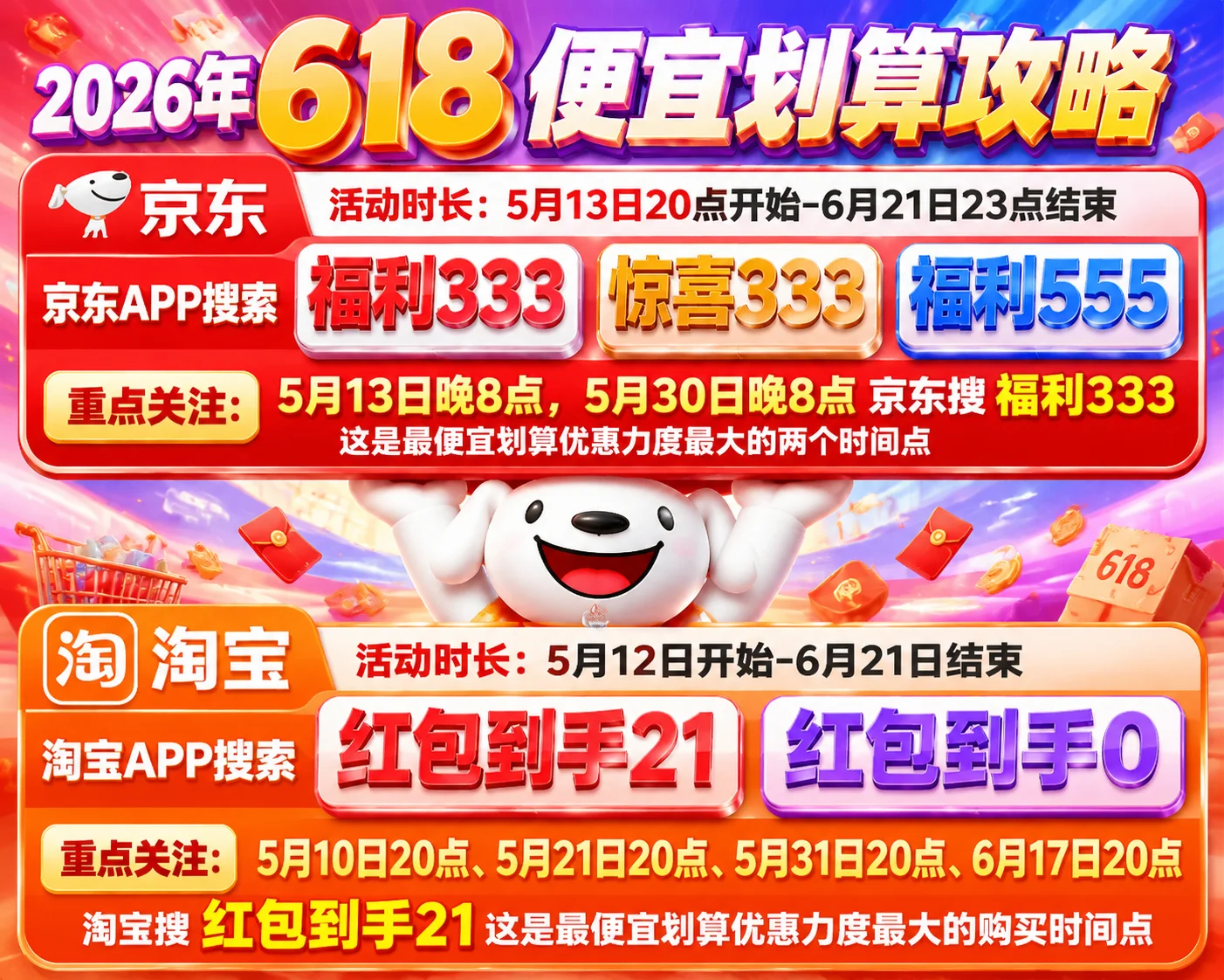618开始时间已确定：5月6号只是预热，5月13日晚上8点才是真正的618活动开始，一直持续到6月21日结束