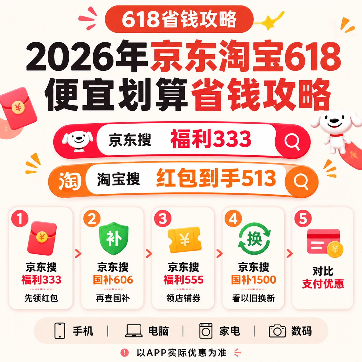 2026京东618红包口令、淘宝618红包口令、京东家电数码国补领取、买手机家电空调苹果先领国补再叠加618满减补贴