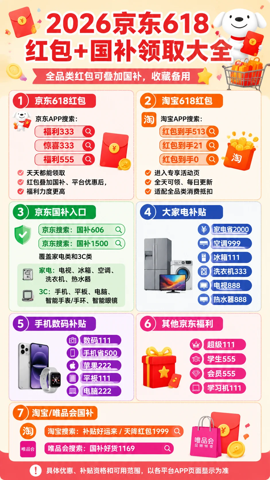 2026京东618红包口令、淘宝618红包口令、京东手机家电数码国补领取、手机电脑家电优惠券叠加攻略