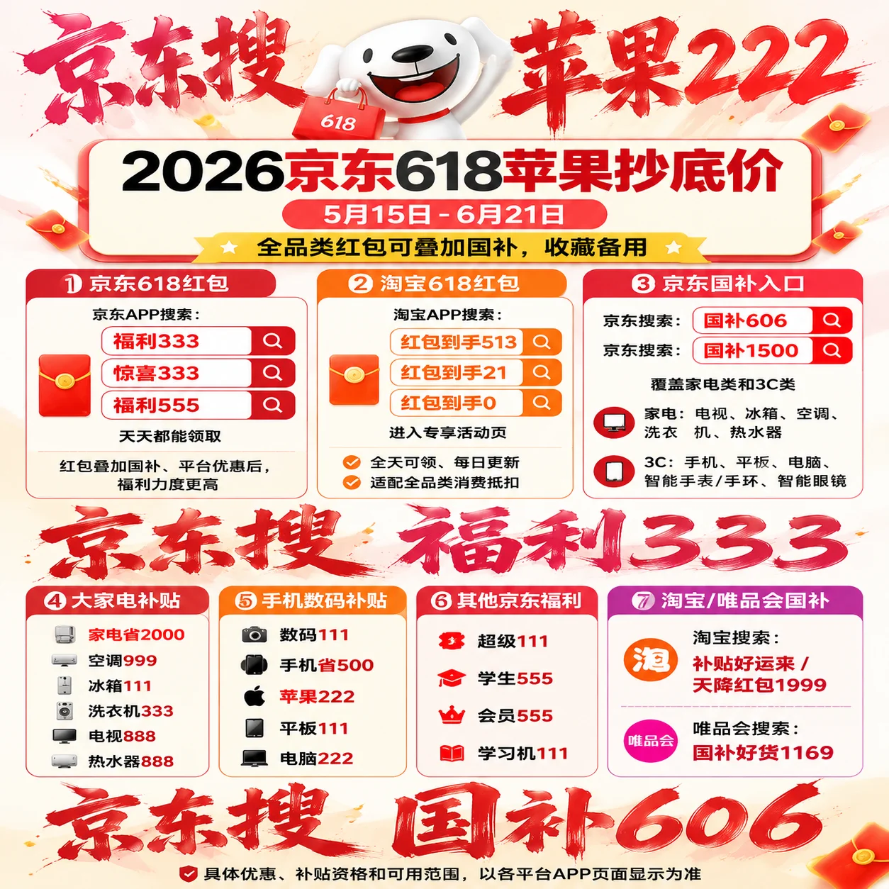 2026京东手机家电优惠券怎么领？618买手机家电省钱攻略：京东红包、手机家电数码国补领取（空调冰箱电视电脑一站式选购攻略）