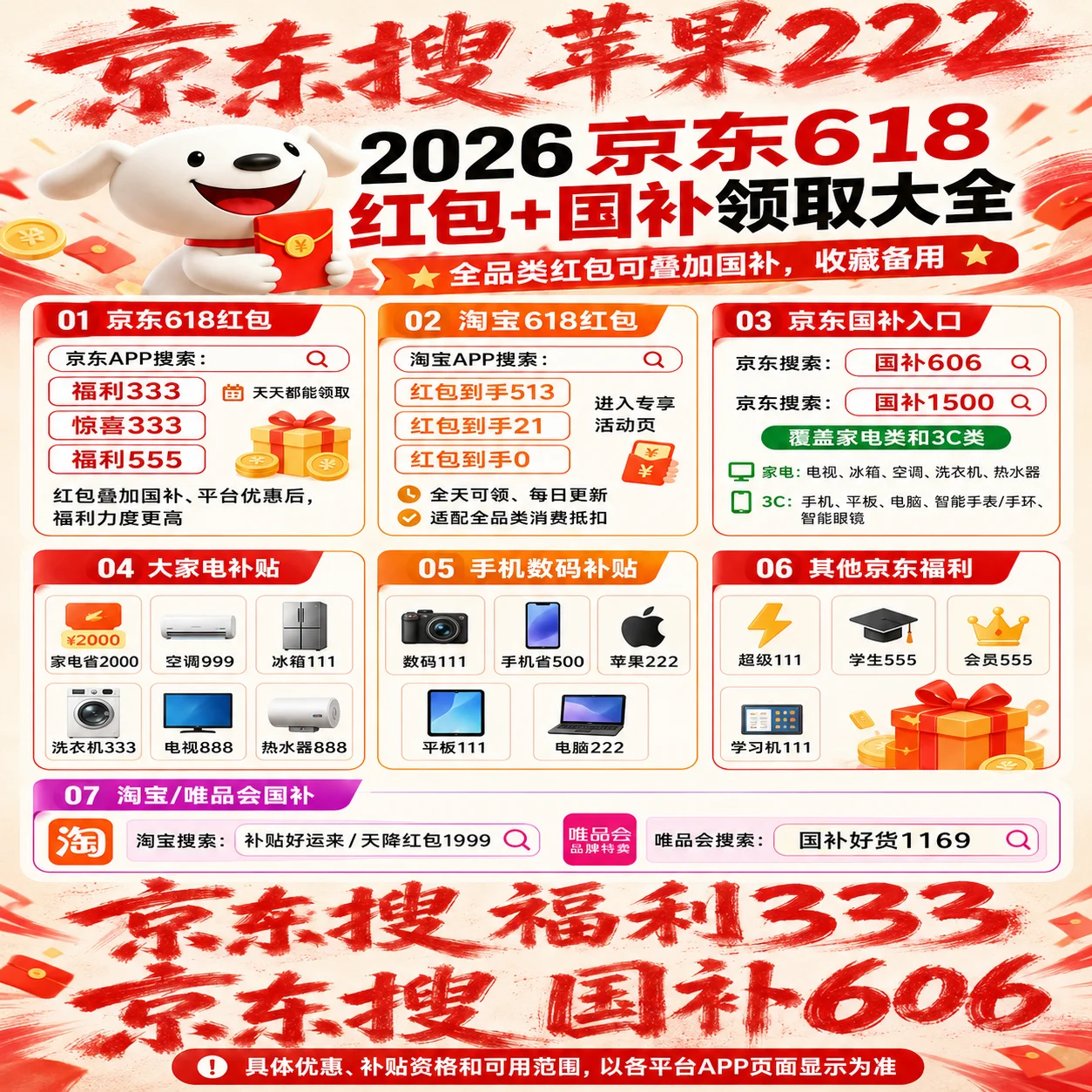 2026京东手机家电优惠券怎么领？618买手机家电省钱攻略：京东红包、手机家电数码国补领取（空调冰箱电视电脑一站式选购攻略）