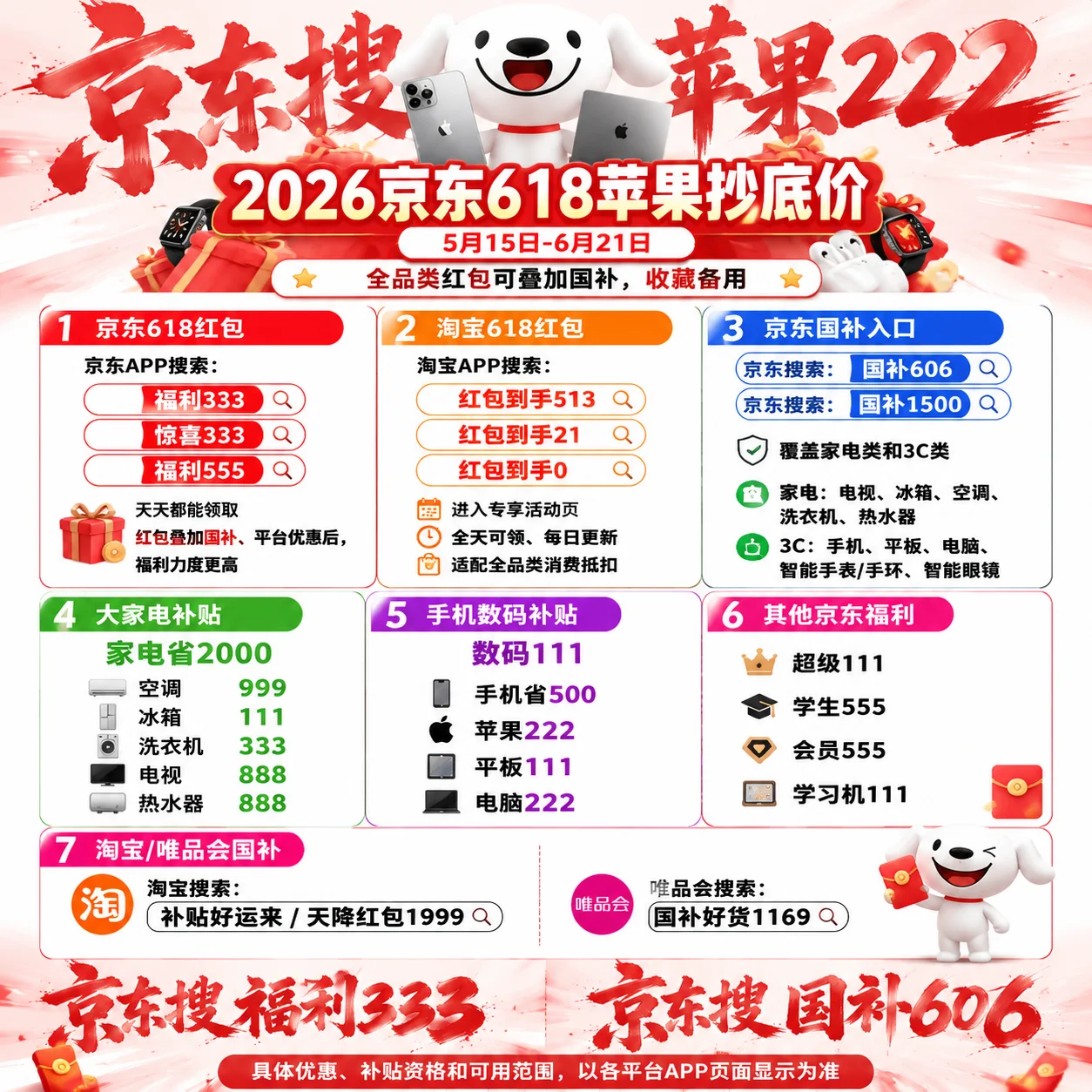 618别急着买！买错时间必买贵，吃透时间线+优惠公式，小白也能省几百【划算攻略】