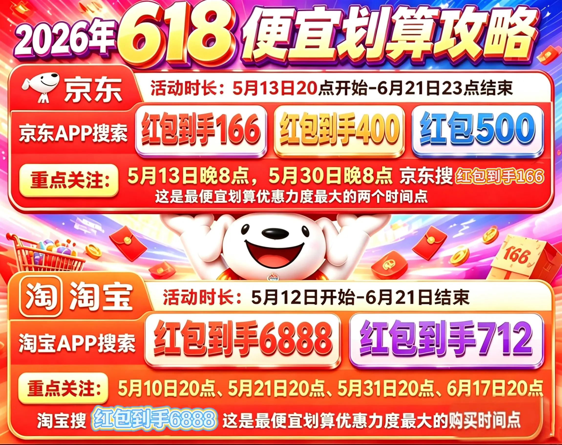 618活动来了！从5月12日开始到6月20日结束，京东618锁定31号晚上8点开门红买最便宜划算 附省钱攻略 红包口令 满减规则 一文看懂！