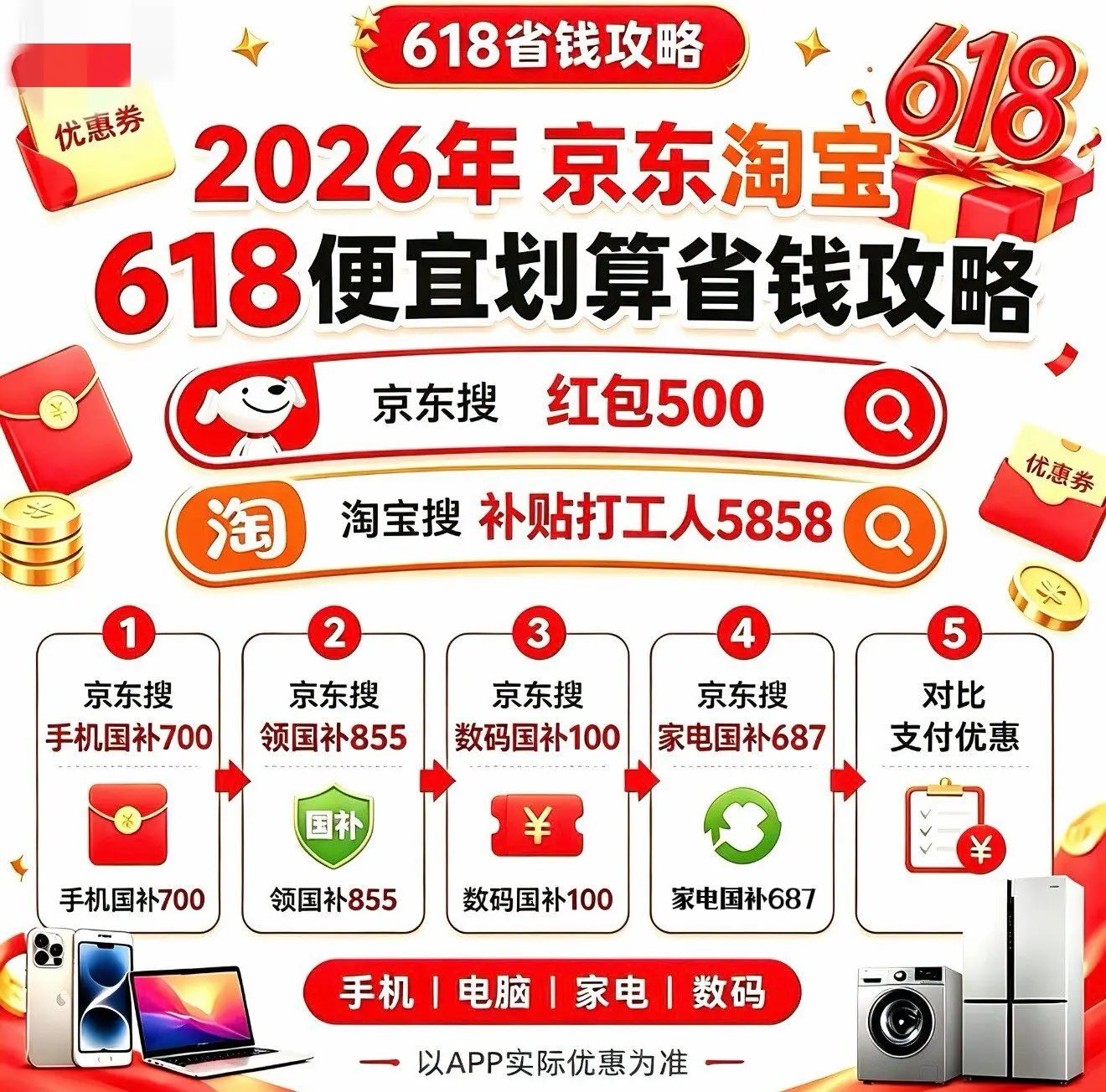 2026年618活动从5月12日开始到6月20日结束,京东淘宝618省钱攻略,618最便宜购买时间节点、红包口令、国补入口、满减规则一次性讲透