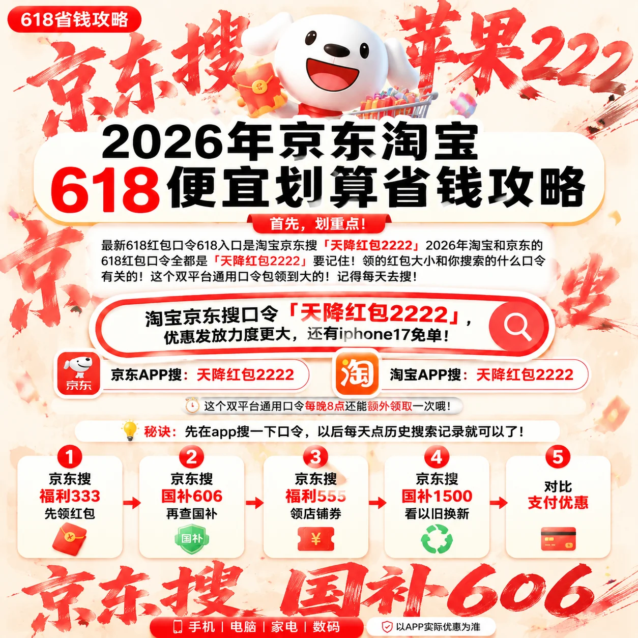2026淘宝天猫618红包口令汇总：京东天猫淘宝618红包优惠券核心主推领取渠道及活动规则、国补补贴详解（每日可领）